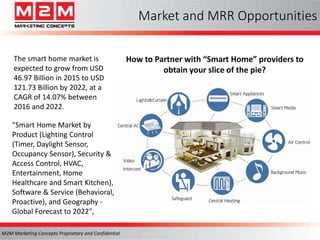 M2M Marketing Concepts Proprietary and Confidential
"Smart Home Market by
Product (Lighting Control
(Timer, Daylight Sensor,
Occupancy Sensor), Security &
Access Control, HVAC,
Entertainment, Home
Healthcare and Smart Kitchen),
Software & Service (Behavioral,
Proactive), and Geography -
Global Forecast to 2022",
The smart home market is
expected to grow from USD
46.97 Billion in 2015 to USD
121.73 Billion by 2022, at a
CAGR of 14.07% between
2016 and 2022.
Market and MRR Opportunities
How to Partner with “Smart Home” providers to
obtain your slice of the pie?
 