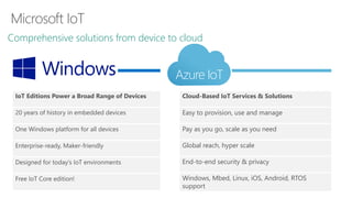 Comprehensive solutions from device to cloud
IoT Editions Power a Broad Range of Devices
20 years of history in embedded devices
One Windows platform for all devices
Enterprise-ready, Maker-friendly
Designed for today’s IoT environments
Free IoT Core edition!
Cloud-Based IoT Services & Solutions
Easy to provision, use and manage
Pay as you go, scale as you need
Global reach, hyper scale
End-to-end security & privacy
Windows, Mbed, Linux, iOS, Android, RTOS
support
Azure IoT
 