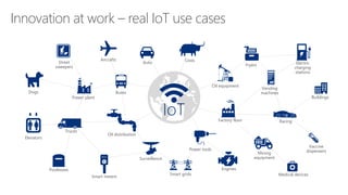 Innovation at work – real IoT use cases
Electric
charging
stations
Street
sweepers
Postboxes
Aircrafts
Auto
Elevators
Factory floor
Oil equipment
Cows
Engines
Vending
machines
Buildings
Fryers
Medical devices
Vaccine
dispensers
Trucks
BusesDogs
Oil distribution
Smart meters
IoT
Power plant
Surveillance
Power tools
Racing
Mining
equipment
Smart grids
 