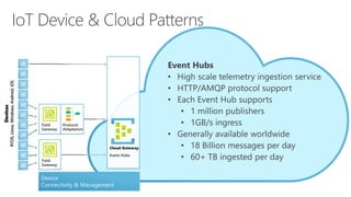 Field
Gateway
Device
Connectivity & Management
Devices
RTOS,Linux,Windows,Android,iOS
Cloud Gateway
Event Hubs
Field
Gateway
Protocol
Adaptation
 
