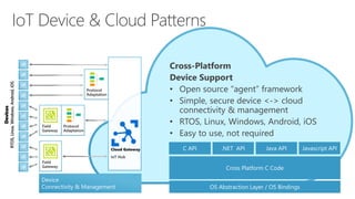 Field
Gateway
Device
Connectivity & Management
Devices
RTOS,Linux,Windows,Android,iOS
Protocol
Adaptation
Field
Gateway
Protocol
Adaptation
Cross Platform C Code
OS Abstraction Layer / OS Bindings
C API .NET API Java API Javascript APICloud Gateway
IoT Hub
 