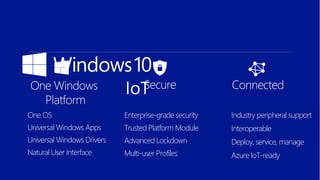 One OS
Universal Windows Apps
Universal Windows Drivers
Natural User Interface
Enterprise-grade security
Trusted Platform Module
Advanced Lockdown
Multi-user Profiles
Industry peripheral support
Interoperable
Deploy, service, manage
Azure IoT-ready
One Windows
Platform
Secure Connected
 