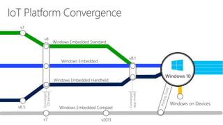 Converged
OSkernel
Converged
appmodel
Windows 10
 