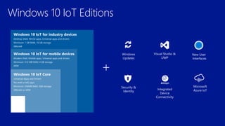 Windows 10 IoT Editions
+
Microsoft
Azure IoT
Security &
Identity
Windows
Updates
Windows 10 IoT for industry devices
Desktop Shell, Win32 apps, Universal apps and drivers
Minimum: 1 GB RAM, 16 GB storage
X86/x64
Windows 10 IoT for mobile devices
Modern Shell, Mobile apps, Universal apps and drivers
Minimum: 512 MB RAM, 4 GB storage
ARM
Windows 10 IoT Core
Universal Apps and Drivers
No shell or MS apps
Minimum: 256MB RAM, 2GB storage
X86/x64 or ARM Integrated
Device
Connectivity
New User
Interfaces
Visual Studio &
UWP
 