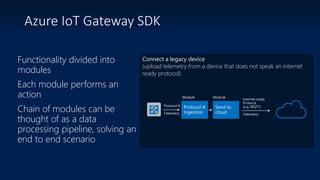 Azure IoT Gateway SDK
Functionality divided into
modules
Each module performs an
action
Chain of modules can be
thought of as a data
processing pipeline, solving an
end to end scenario
Connect a legacy device
(upload telemetry from a device that does not speak an internet
ready protocol)
 