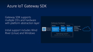 Azure IoT Gateway SDK
Gateway SDK supports
multiple OS’s and hardware
with platform abstraction layer
Initial support includes Wind
River (Linux) and Windows Operating System
(Windows, Wind River, Ubuntu, etc.)
Gateway hardware
 