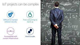 IoT projects can be complex
Time-consuming to
stand up
Hard to scaleIncompatible with
current infrastructure
Difficult to maintain
cohesive security
 