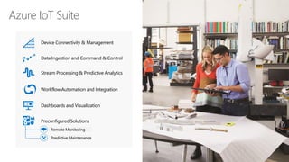 Azure IoT Suite
Device Connectivity & Management
Data Ingestion and Command & Control
Stream Processing & Predictive Analytics
Workflow Automation and Integration
Dashboards and Visualization
Preconfigured Solutions
Predictive Maintenance
Remote Monitoring
 