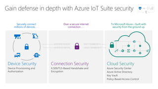 Cloud Security
Azure Security Center
Azure Active Directory
Key Vault
Policy-Based Access Control
Connection Security
X.509/TLS-Based Handshake and
Encryption
Device Security
Device Provisioning and
Authorization
Securely connect
millions of devices . . .
Over a secure internet
connection . . .
To Microsoft Azure – built with
security from the ground up
 