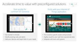• Get started in minutes
• Modify existing rules and alerts
• Add your devices and begin tailor to your needs
Start quickly for
common IoT scenarios
• Fine-tuned to specific assets and processes
• Highly visual for your real-time operational data
• Integrate with back-end systems
Finish with your Internet of
Things application
 