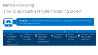 1 Establish
monitoring
objectives
and
requirements
2 Profile the
devices
involved
3 Determine
additional
solution
components
4 Categorize
the data 5 Define
alerts and
actions
6 Operationalize
the solution
and scale
Imagine if you could monitor thousands of devices located around the world without
physically inspecting them
 