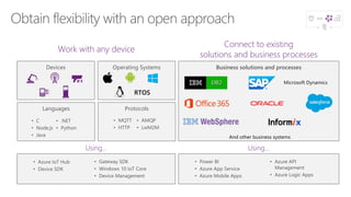 Languages
Devices
Protocols
Operating Systems
Work with any device
Connect to existing
solutions and business processes
RTOS
Business solutions and processes
And other business systems
• Azure IoT Hub
• Device SDK
• Gateway SDK
• Windows 10 IoT Core
• Device Management
• Power BI
• Azure App Service
• Azure Mobile Apps
• Azure API
Management
• Azure Logic Apps
Using… Using…
Microsoft Dynamics
• C
• Node.js
• Java
• .NET
• Python
• MQTT
• HTTP
• AMQP
• LwM2M
 