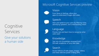 Cognitive
Services
Give your solutions
a human side
 