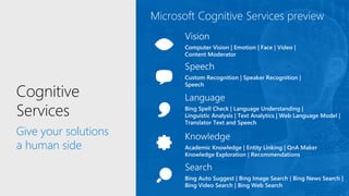 Cognitive
Services
Give your solutions
a human side
 