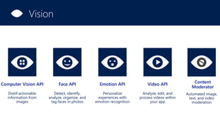 Computer Vision API
Distill actionable
information from
images
Video API
Analyze, edit, and
process videos within
your app
Face API
Detect, identify,
analyze, organize, and
tag faces in photos
Emotion API
Personalize
experiences with
emotion recognition
Vision
Content
Moderator
Automated image,
text, and video
moderation
 