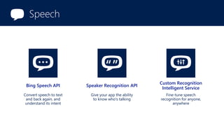 Speech
Bing Speech API
Convert speech to text
and back again, and
understand its intent
Speaker Recognition API
Give your app the ability
to know who's talking
Custom Recognition
Intelligent Service
Fine-tune speech
recognition for anyone,
anywhere
 