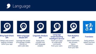 Speech
Text Analytics
API
Detect sentiment,
key phrases,
topics,
and language
from your text
Bing Spell Check
API
Detect and correct
spelling mistakes
within your app
Web Language
Model API
Leverage the power
of language models
trained on
web-scale data
Linguistic Analysis
API
Easily parse
complex text
with language
analysis
Language
Understanding
Intelligent Service
Teach your apps
to understand
commands
from your users
Language
Translator
Easily perform
speech and text
translation
 