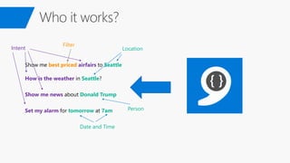 Show me best priced airfairs to Seattle
How is the weather in Seattle?
Show me news about Donald Trump
Set my alarm for tomorrow at 7am
Intent Location
Person
Date and Time
Filter
 