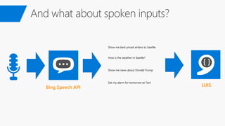 Show me best priced airfairs to Seattle
How is the weather in Seattle?
Show me news about Donald Trump
Set my alarm for tomorrow at 7am
Bing Speech API LUIS
 