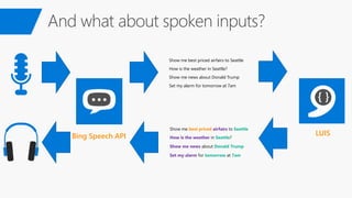 Show me best priced airfairs to Seattle
How is the weather in Seattle?
Show me news about Donald Trump
Set my alarm for tomorrow at 7am
Bing Speech API LUIS
Show me best priced airfairs to Seattle
How is the weather in Seattle?
Show me news about Donald Trump
Set my alarm for tomorrow at 7am
 