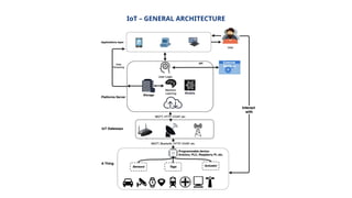IoT Introduction & Communication Protocol | PPTX