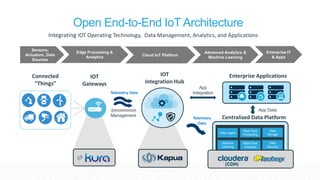 IoT meets AI in the Clouds | PPTX