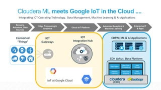 IoT meets AI in the Clouds | PPTX