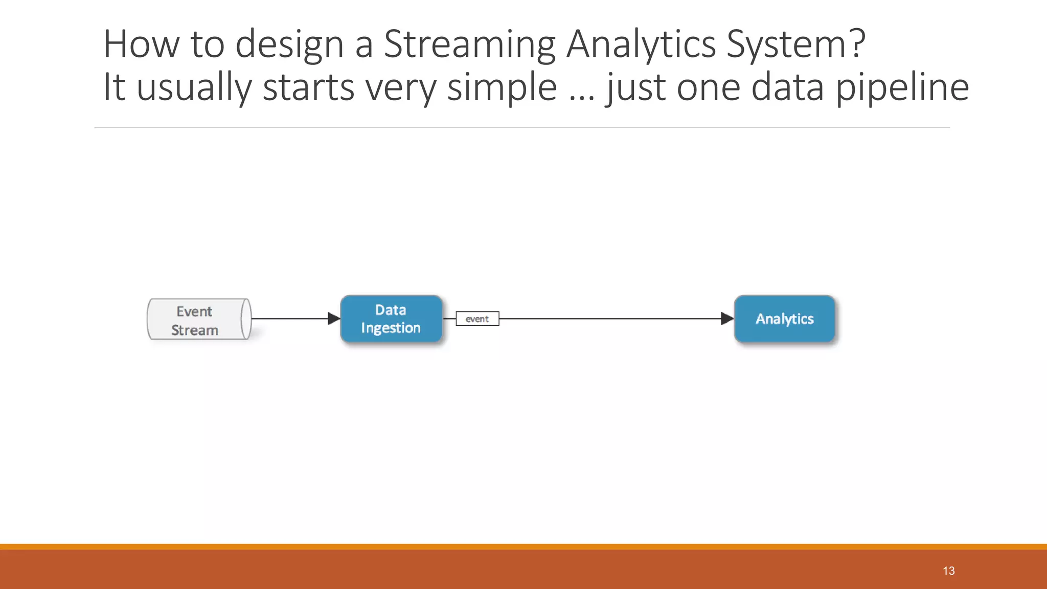 How to design a Streaming Analytics System?
It usually starts very simple … just one data pipeline
13
 