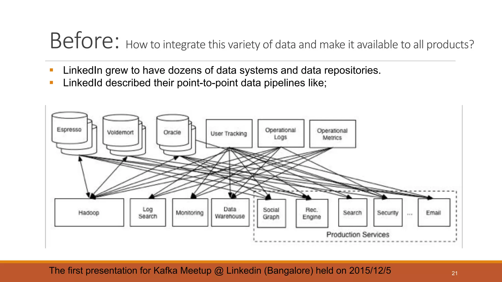 Before: How to integrate this variety of data and make it available to all products?
▪ LinkedIn grew to have dozens of data systems and data repositories.
▪ LinkedId described their point-to-point data pipelines like;
The first presentation for Kafka Meetup @ Linkedin (Bangalore) held on 2015/12/5 21
 
