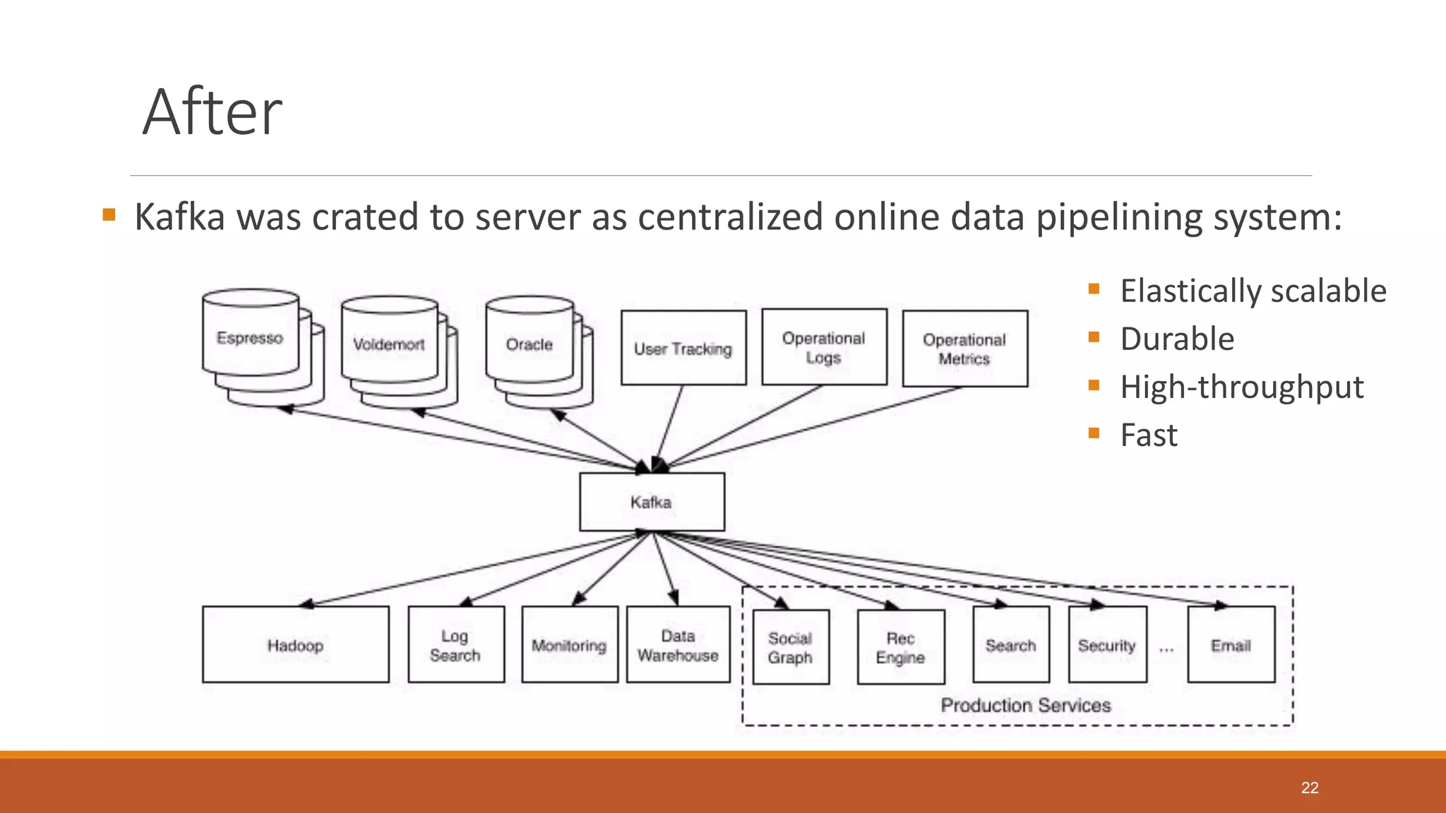 After
▪ Kafka was crated to server as centralized online data pipelining system:
▪ Elastically scalable
▪ Durable
▪ High-throughput
▪ Fast
22
 