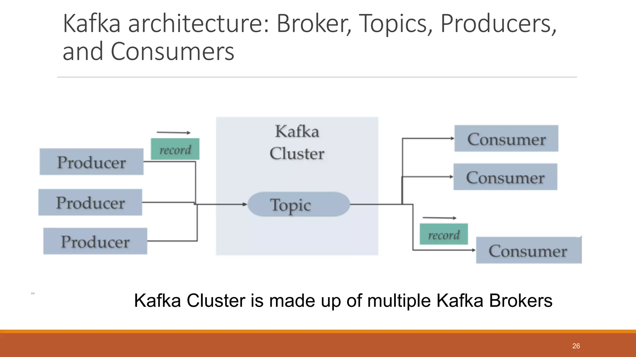 Kafka architecture: Broker, Topics, Producers,
and Consumers
26
Kafka Cluster is made up of multiple Kafka Brokers
 