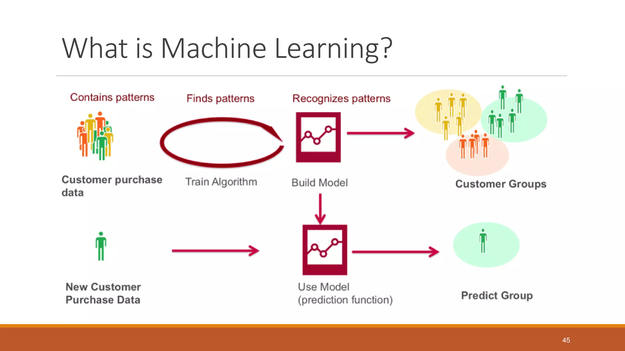What is Machine Learning?
45
 