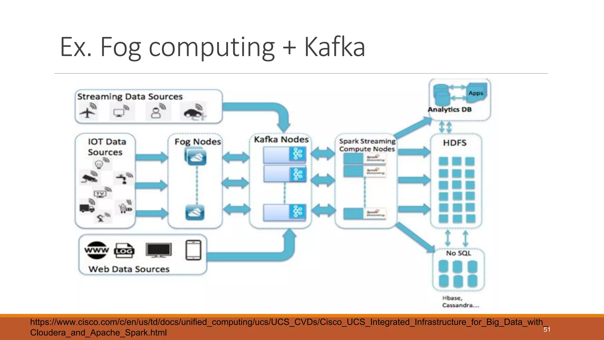 Ex. Fog computing + Kafka
https://www.cisco.com/c/en/us/td/docs/unified_computing/ucs/UCS_CVDs/Cisco_UCS_Integrated_Infrastructure_for_Big_Data_with_
Cloudera_and_Apache_Spark.html 51
 