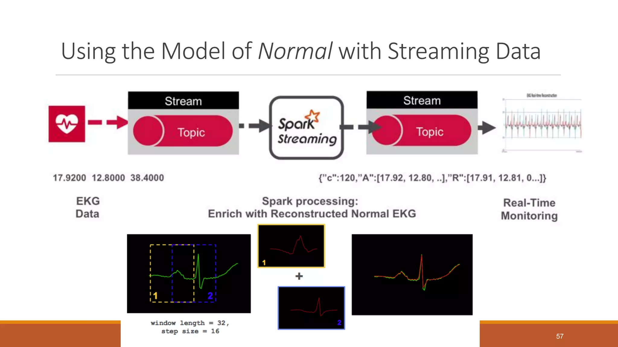 Using the Model of Normal with Streaming Data
57
 