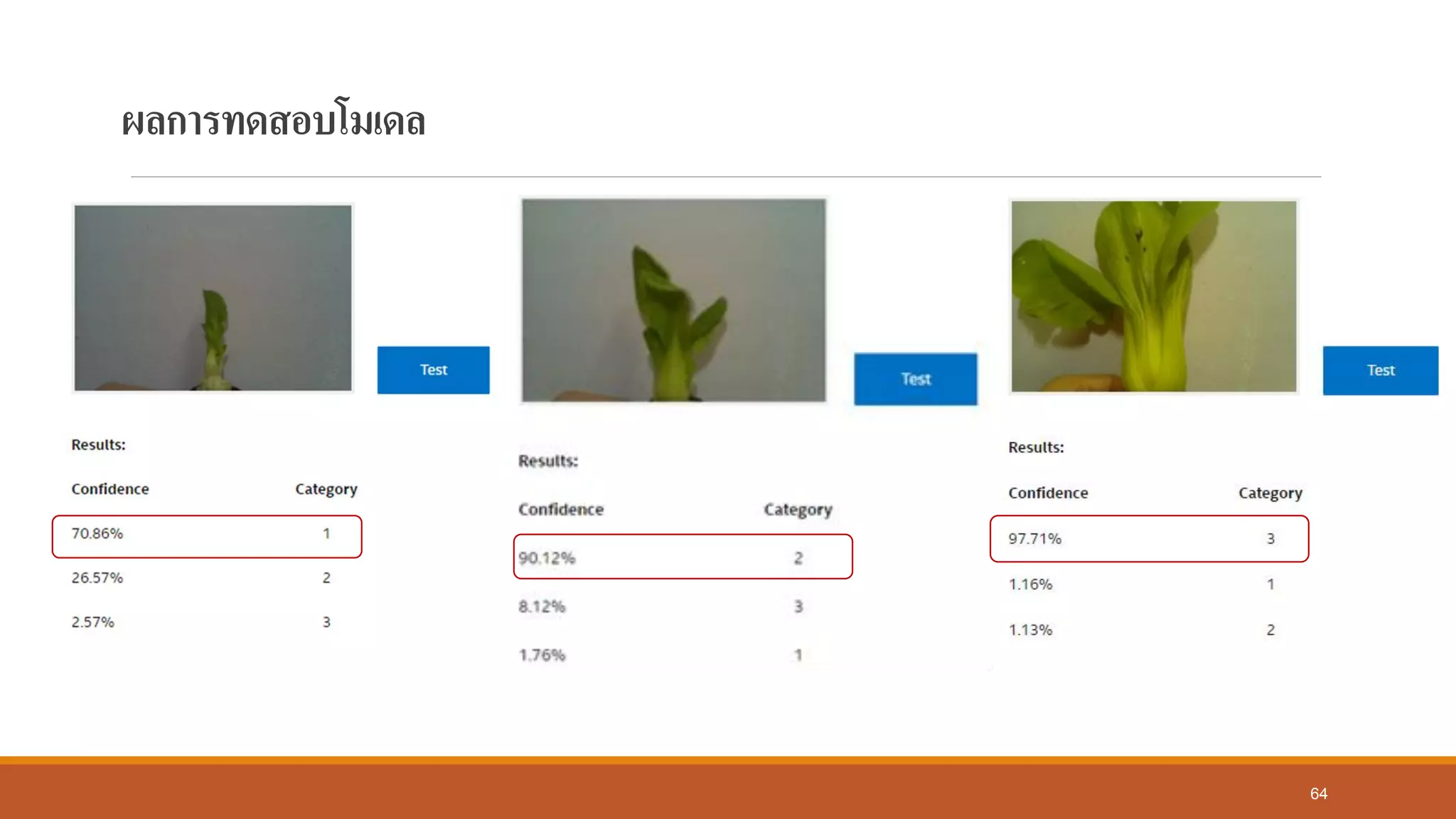 ผลการทดสอบโมเดล
64
 
