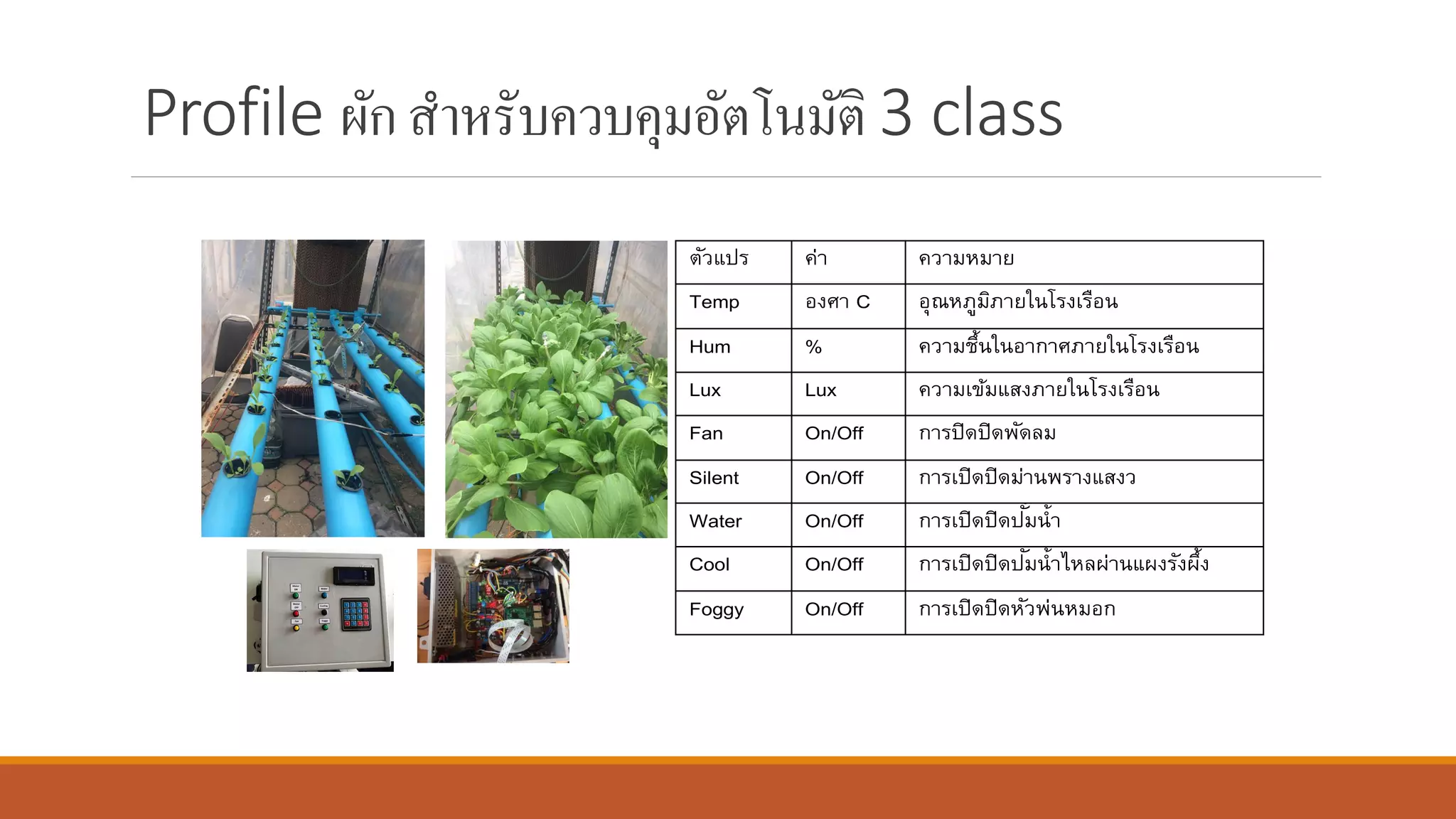 Profile ผักสาหรับควบคุมอัตโนมัติ 3 class
ตั แปร ค ค ม ม ย
Temp อง C อ มิ ยในโรงเรือน
Hum % ค มชนในอ ก ยในโรงเรือน
Lux Lux ค มเ ้มแสง ยในโรงเรือน
Fan On/Off ก รปิดปิด ัดลม
Silent On/Off ก รเปิดปิดม น ร งแสง
Water On/Off ก รเปิดปิดปัมน
Cool On/Off ก รเปิดปิดปัมน ไ ลผ นแผงรังผง
Foggy On/Off ก รเปิดปิด ั น มอก
 