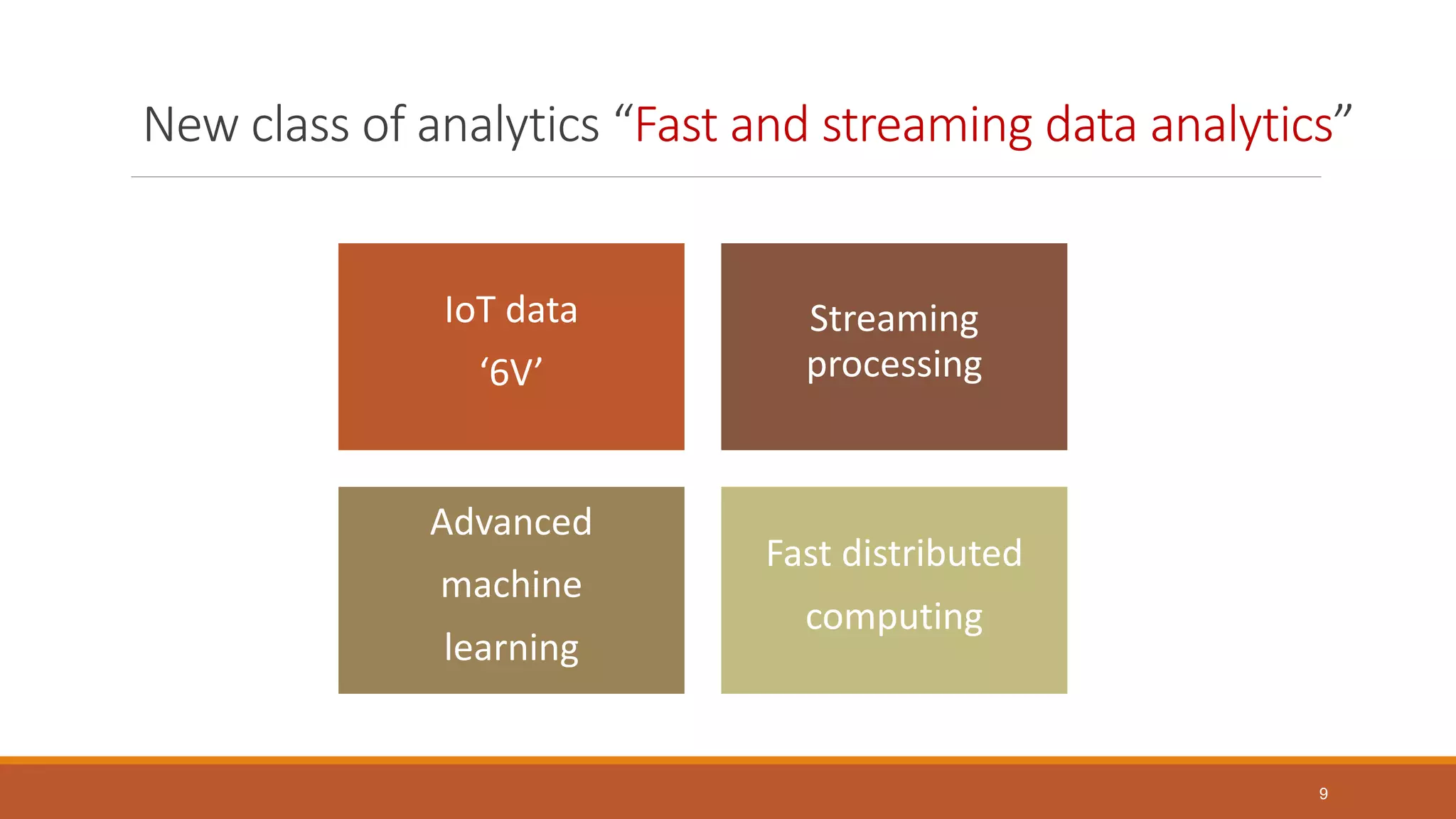 New class of analytics “Fast and streaming data analytics”
IoT data
‘6V’
Streaming
processing
Advanced
machine
learning
Fast distributed
computing
9
 