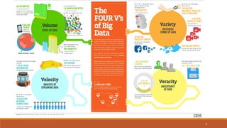 IoT meets Big Data | PDF