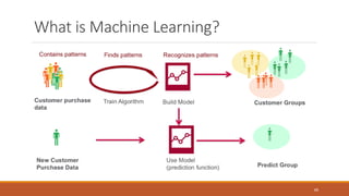 IoT meets Big Data | PDF