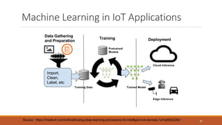 IoT meets Big Data | PDF