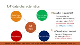 IoT meets Big Data | PDF