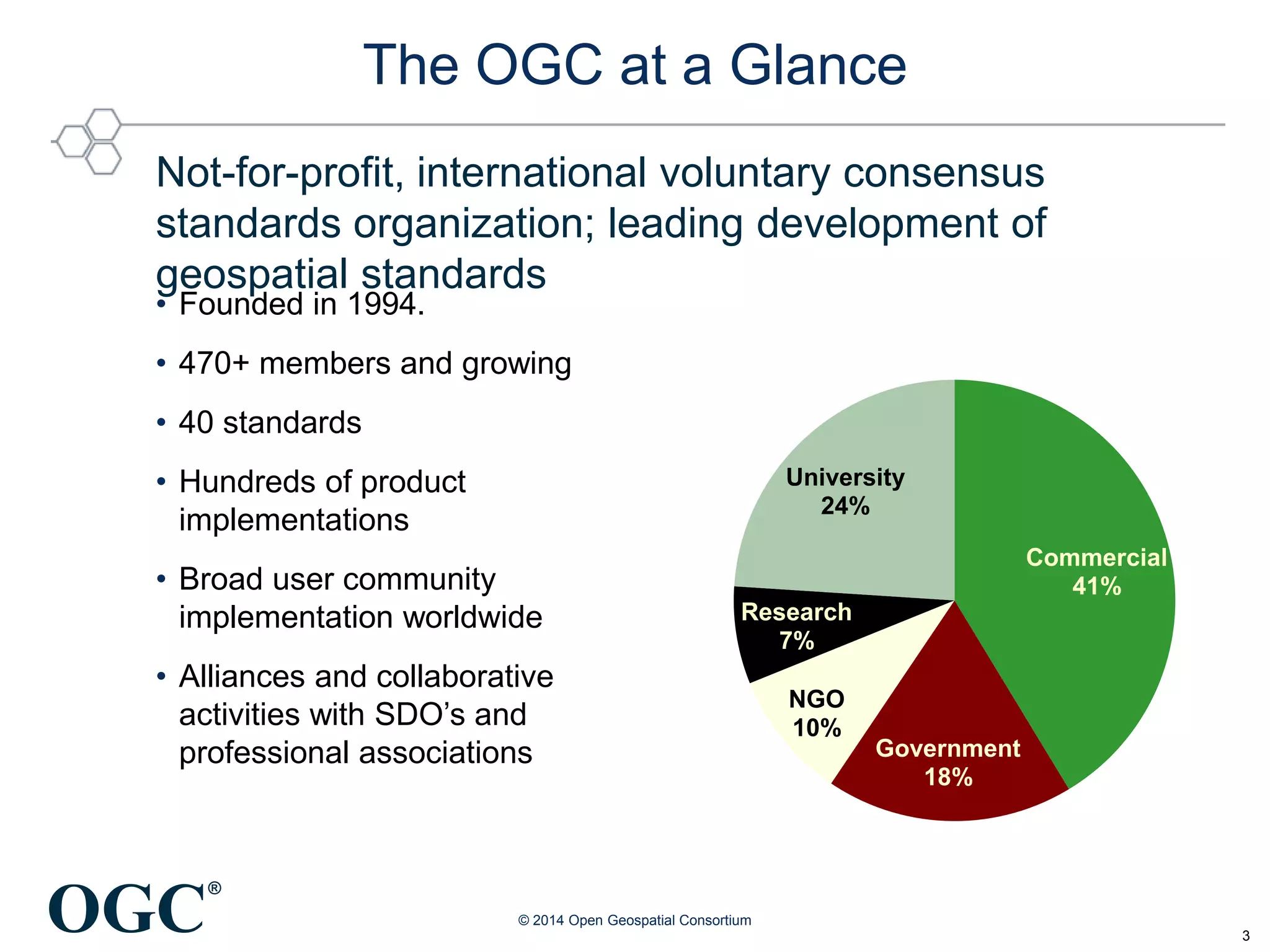 OGC
®
Commercial
41%
Government
18%
NGO
10%
Research
7%
University
24%
3
The OGC at a Glance
Not-for-profit, international voluntary consensus
standards organization; leading development of
geospatial standards
© 2014 Open Geospatial Consortium
• Founded in 1994.
• 470+ members and growing
• 40 standards
• Hundreds of product
implementations
• Broad user community
implementation worldwide
• Alliances and collaborative
activities with SDO’s and
professional associations
 