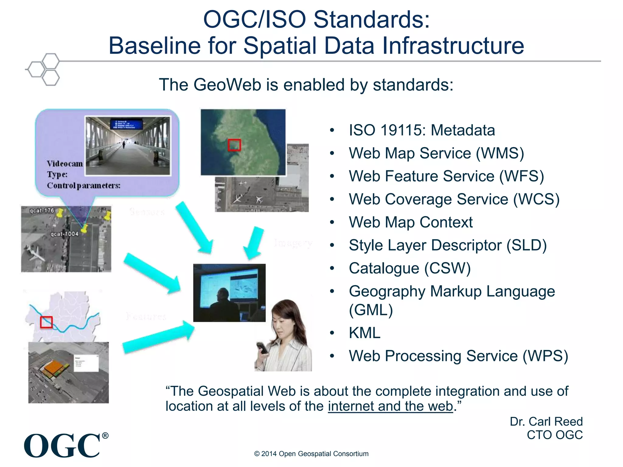 OGC
®
OGC/ISO Standards:
Baseline for Spatial Data Infrastructure
• ISO 19115: Metadata
• Web Map Service (WMS)
• Web Feature Service (WFS)
• Web Coverage Service (WCS)
• Web Map Context
• Style Layer Descriptor (SLD)
• Catalogue (CSW)
• Geography Markup Language
(GML)
• KML
• Web Processing Service (WPS)
The GeoWeb is enabled by standards:
“The Geospatial Web is about the complete integration and use of
location at all levels of the internet and the web.”
Dr. Carl Reed
CTO OGC
© 2014 Open Geospatial Consortium
 