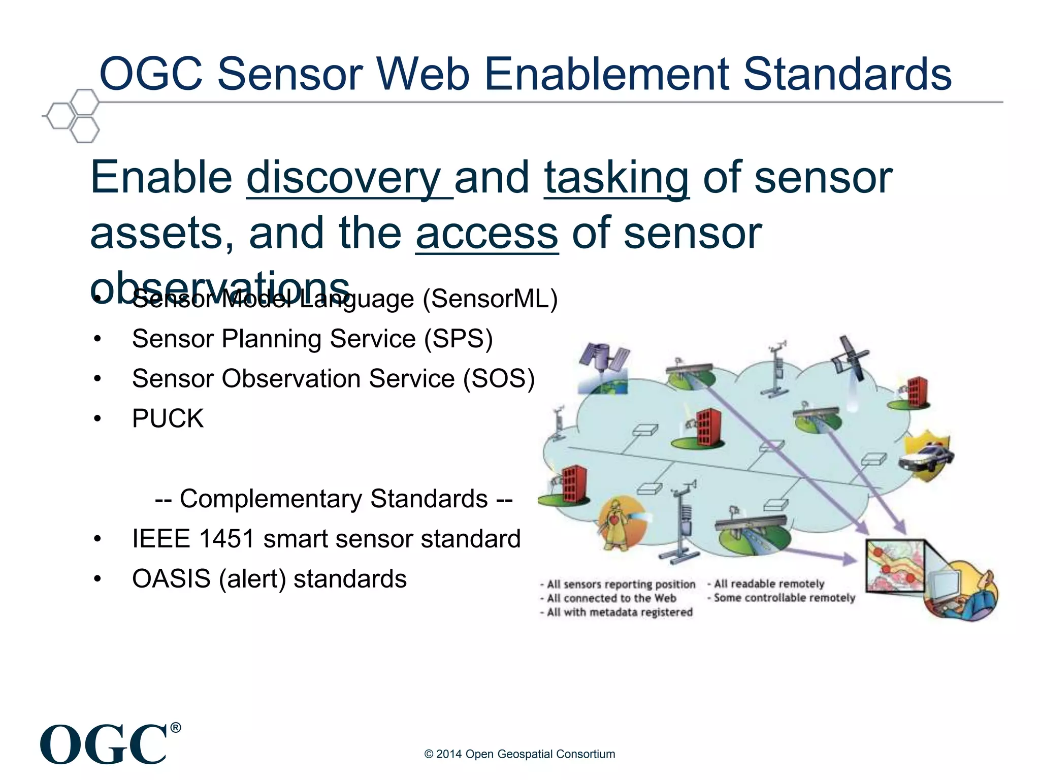 OGC
®
OGC Sensor Web Enablement Standards
Enable discovery and tasking of sensor
assets, and the access of sensor
observations• Sensor Model Language (SensorML)
• Sensor Planning Service (SPS)
• Sensor Observation Service (SOS)
• PUCK
-- Complementary Standards --
• IEEE 1451 smart sensor standard
• OASIS (alert) standards
© 2014 Open Geospatial Consortium
 