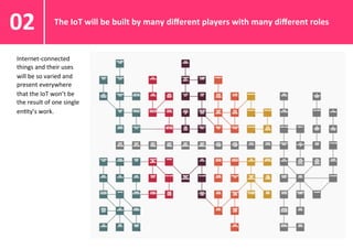 The	
  IoT	
  will	
  be	
  built	
  by	
  many	
  diﬀerent	
  players	
  with	
  many	
  diﬀerent	
  roles	
  
02	
  
Internet-­‐connected	
  
things	
  and	
  their	
  uses	
  
will	
  be	
  so	
  varied	
  and	
  
present	
  everywhere	
  
that	
  the	
  IoT	
  won’t	
  be	
  
the	
  result	
  of	
  one	
  single	
  
enAty’s	
  work.	
  
 
