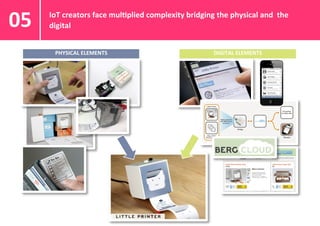 IoT	
  creators	
  face	
  mul7plied	
  complexity	
  bridging	
  the	
  physical	
  and	
  	
  the	
  
digital	
  05	
  
PHYSICAL	
  ELEMENTS	
   DIGITAL	
  ELEMENTS	
  
 