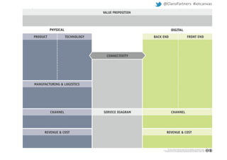 @ClaroPartners	
  	
  #iotcanvas	
  	
  
 