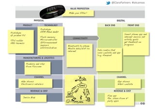 Smart phone app and
internet service set
activity goals!
get feedback on
progress!
Data centre that
runs website and app
(e.g. Amazon)!
Bluetooth to phone!
Mobile data/Wifi to
internet!
Prototype!
ARM Mbed devkit!
!
Flash memory!
Microcontroller!
GPS+movement
sensors!
LEDS+vibration!
!
Prototype!
3D printed PU!
!
TPU rubber!
ABS harness!
Produce and ship
from Foxconn !
Nike stores!
Electronics retailers!
!
App stores!
Nike+ website!
!
Free app!
Rev. share from 3rd
party apps!
!
!
Device $149!
!
!
Make you fitter!!
@ClaroPartners	
  	
  #iotcanvas	
  	
  
 