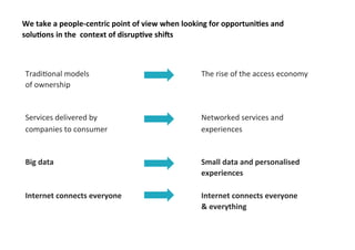 The	
  rise	
  of	
  the	
  access	
  economy	
  
	
  
	
  
	
  
Networked	
  services	
  and	
  
experiences	
  
	
  
	
  
Small	
  data	
  and	
  personalised	
  
experiences	
  
	
  
Internet	
  connects	
  everyone	
  	
  
&	
  everything	
  
	
  
TradiAonal	
  models	
  	
  
of	
  ownership	
  	
  	
  
	
  
	
  
Services	
  delivered	
  by	
  
companies	
  to	
  consumer	
  
	
  
	
  
Big	
  data	
  
	
  
	
  
Internet	
  connects	
  everyone	
  
	
  
We	
  take	
  a	
  people-­‐centric	
  point	
  of	
  view	
  when	
  looking	
  for	
  opportuni7es	
  and	
  
solu7ons	
  in	
  the	
  	
  context	
  of	
  disrup7ve	
  shi>s	
  
 