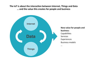 The	
  IoT	
  is	
  about	
  the	
  interac7on	
  between	
  Internet,	
  Things	
  and	
  Data	
  	
  
…	
  and	
  the	
  value	
  this	
  creates	
  for	
  people	
  and	
  business	
  
New	
  value	
  for	
  people	
  and	
  
business:	
  
CapabiliAes	
  
Services	
  
Experiences	
  
Business	
  models	
  	
  
…	
  
Internet!
Things!
Data!
 